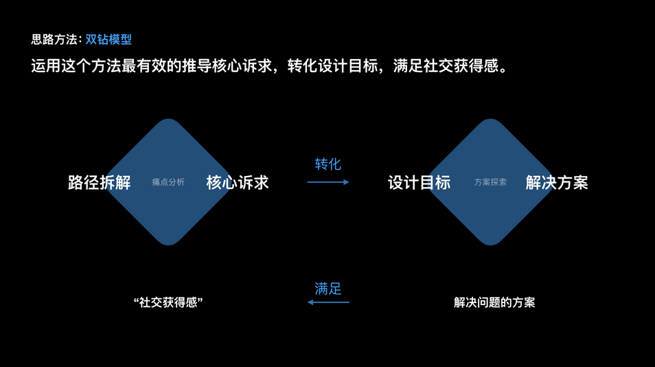 如何满足用户的「社交获得感」？